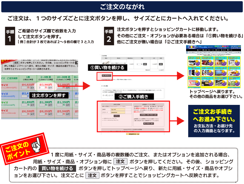ポスターご注文の流れ