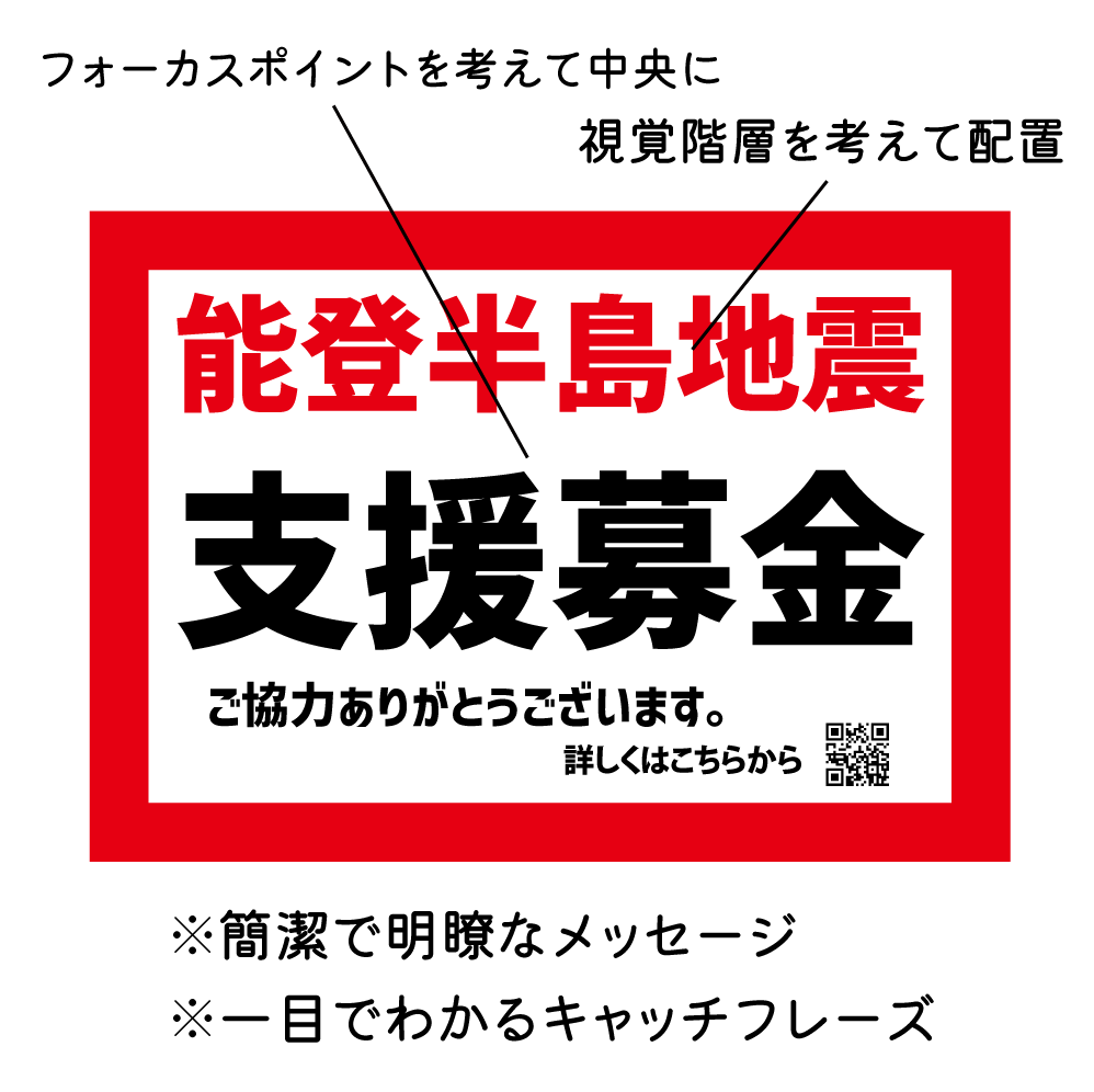 使用するキャッチフレーズと画像の重要性
