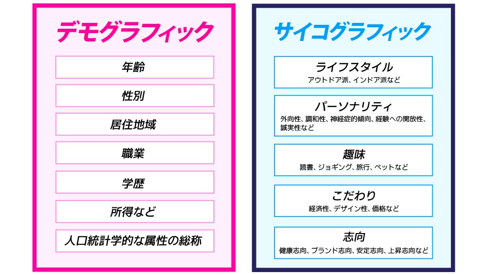 ターゲット層