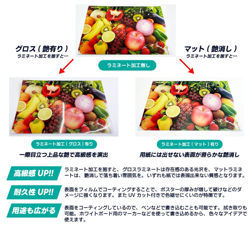 ポスターご注文の流れ