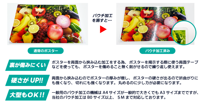 ポスターご注文の流れ